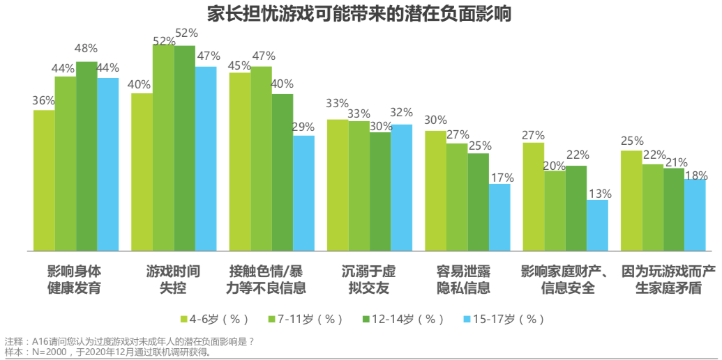 孙子玩手机_外孙拿着手机玩游戏_外婆玩手机