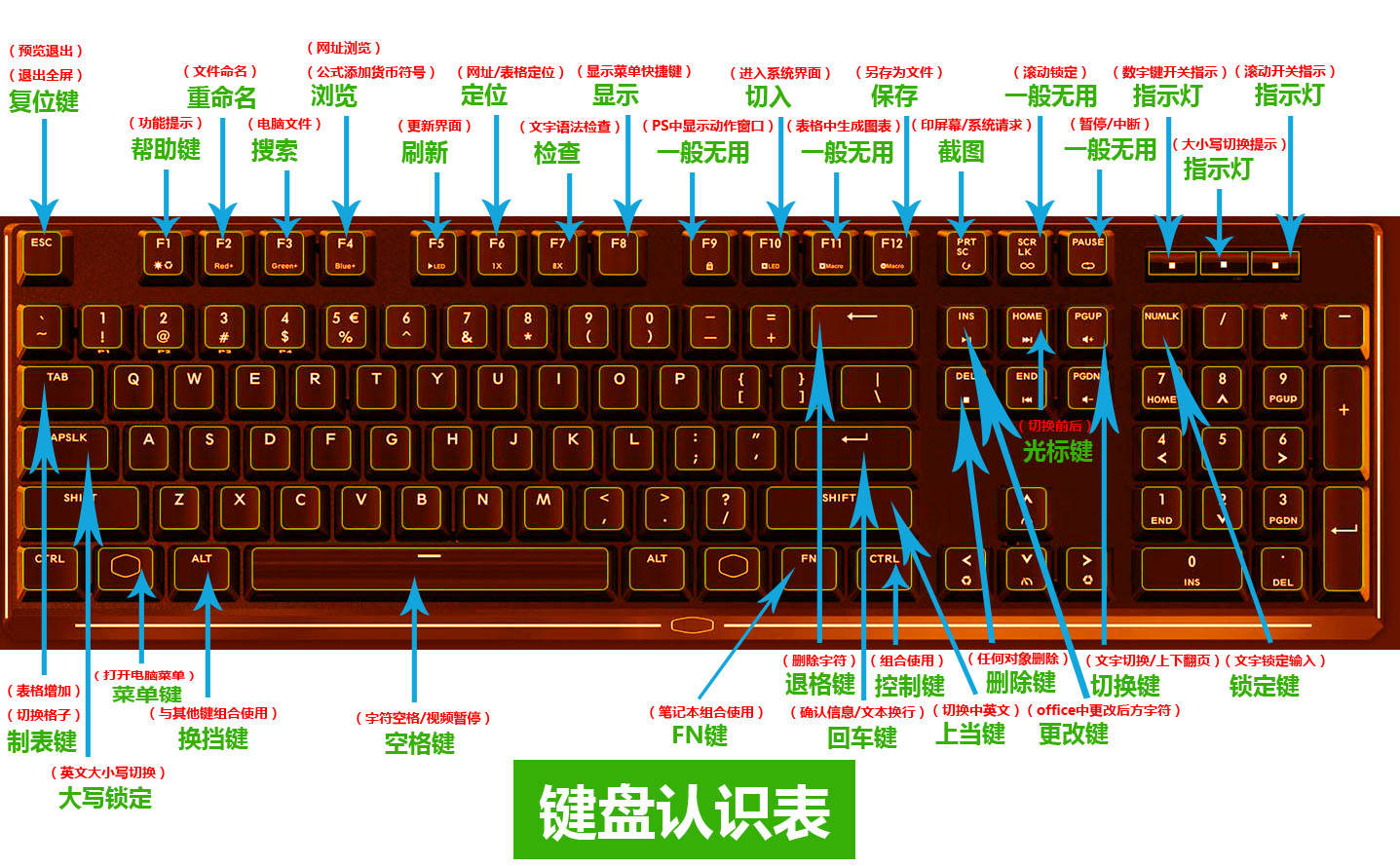 键盘键位图位置图_电脑键盘键位图_电脑键盘键位图片