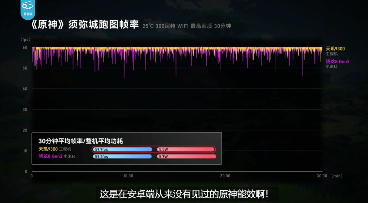 核大型玩手机游戏需要多少内存_玩大型游戏需要几核的手机_核大型玩手机游戏需要什么配置