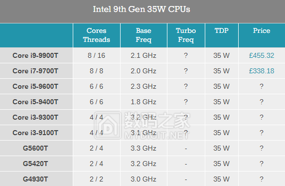i511400相当于i7几代_i511400相当于i7几代_i511400相当于i7几代