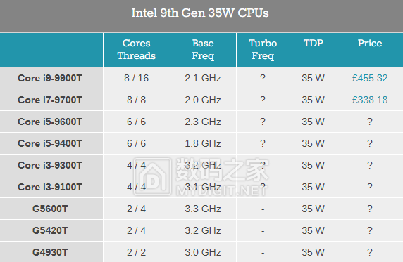 i511400相当于i7几代-i511400 vs i7几代：中端产品的性能之争