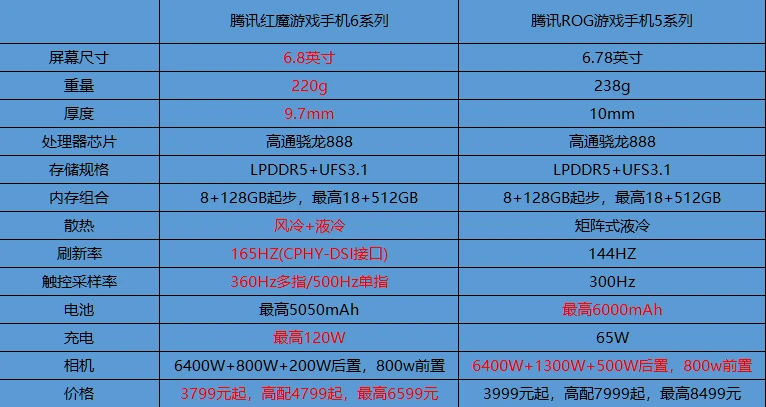 一定要去买游戏手机吗_买游戏手机有必要吗_手机买游戏手机好不好