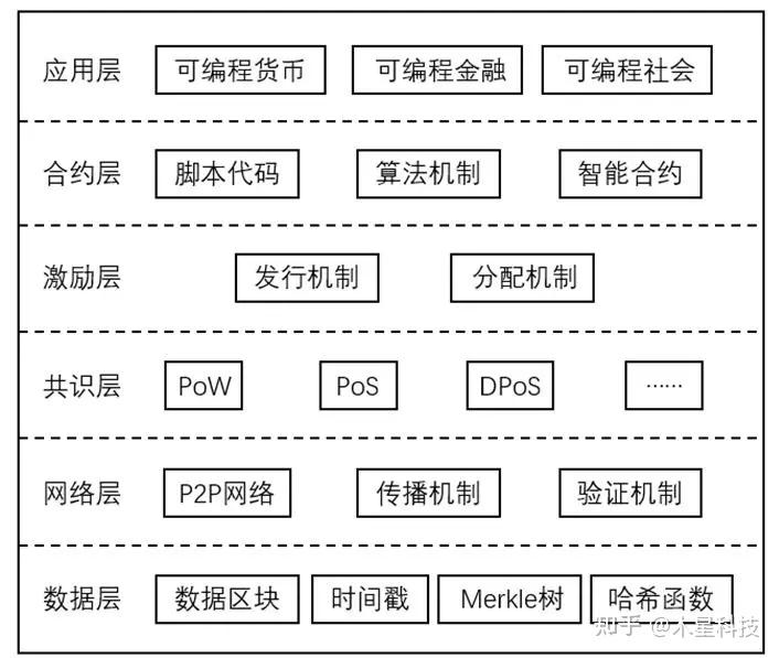 区块链技术开发费用_区块链费用开发技术包括_区块链费用开发技术是什么