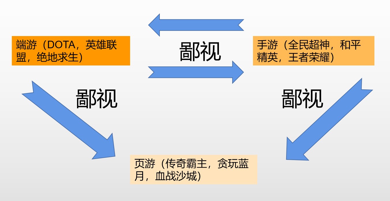 游戏手机竞争有多激烈英语_英语竞争机制游戏_激烈竞争英语手机游戏有那些