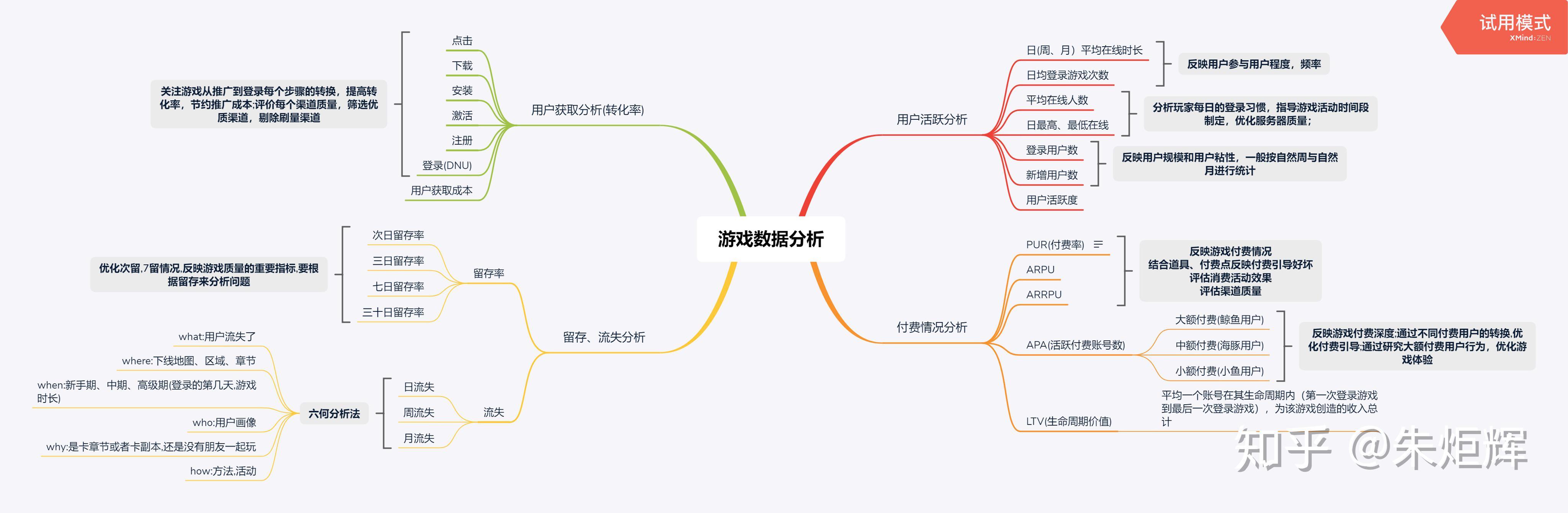 玩游戏损伤脑子不损伤手机_玩手机伤脑吗_玩手机损害大脑皮层