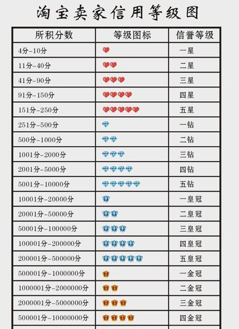 淘宝·-淘宝购物攻略：挑选好卖家和砍价技巧，让你省钱又放心