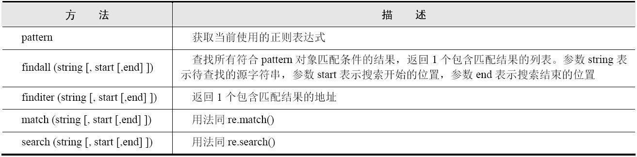 nginx正则匹配基础用法_nginx正则表达式_nginx正则匹配url