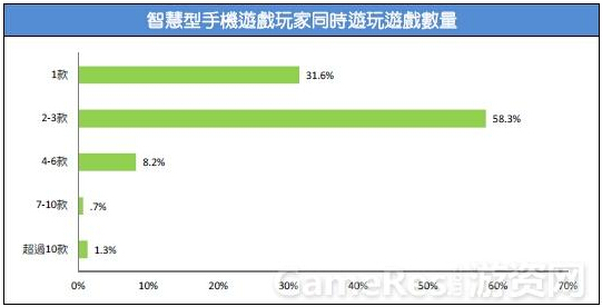 买手机玩游戏哪个好_总是玩游戏买哪一款手机好_玩手机游戏买什么手机比较好