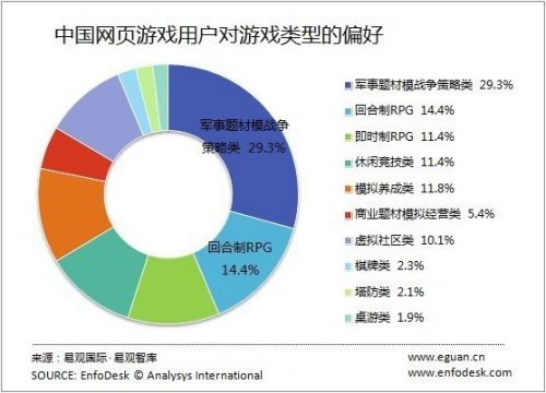 买手机玩游戏哪个好_总是玩游戏买哪一款手机好_玩手机游戏买什么手机比较好