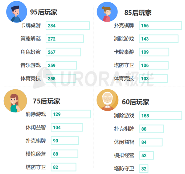 买手机玩游戏哪个好_总是玩游戏买哪一款手机好_玩手机游戏买什么手机比较好