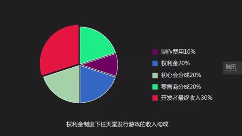 便宜的游戏手机_便宜手机游戏有哪些_游戏手机为何便宜