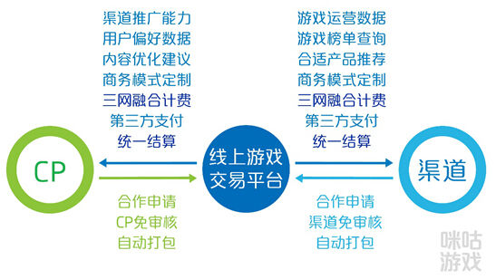 便宜手机游戏有哪些_游戏手机为何便宜_便宜的游戏手机