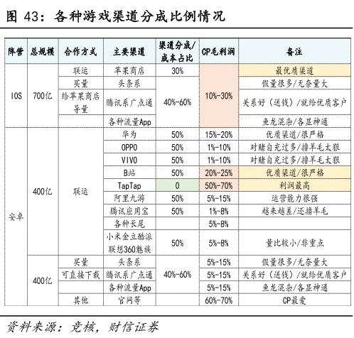 便宜的游戏手机_游戏手机为何便宜_便宜手机游戏有哪些