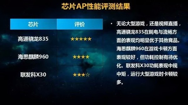 使用麒麟980的机型_麒麟980的手机有几款_麒麟980的手机有哪几款