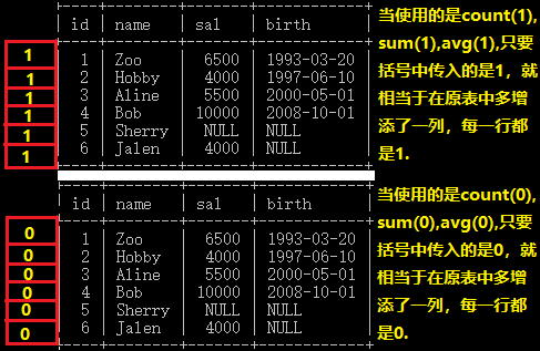 拼接函数concat_mysql拼接函数_拼接函数有哪些