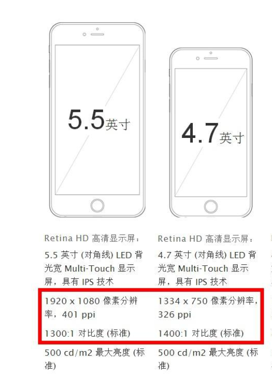 iohone13pro尺寸_苹果13pro手机尺寸_苹果13pro尺寸