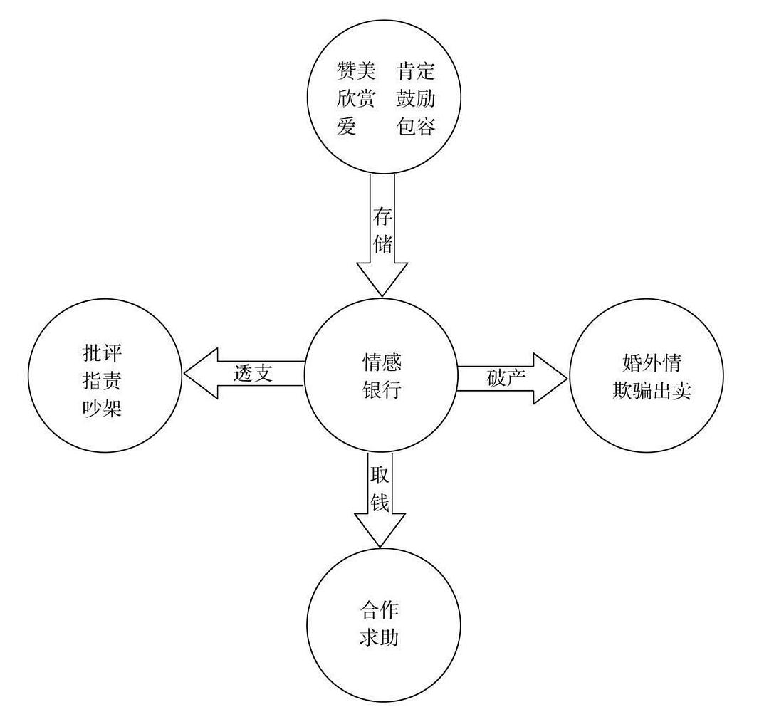 地图幸福路_幸福的地图_幸福地图怎么画