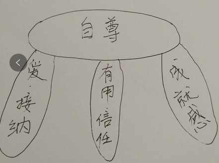 幸福地图怎么画_地图幸福路_幸福的地图