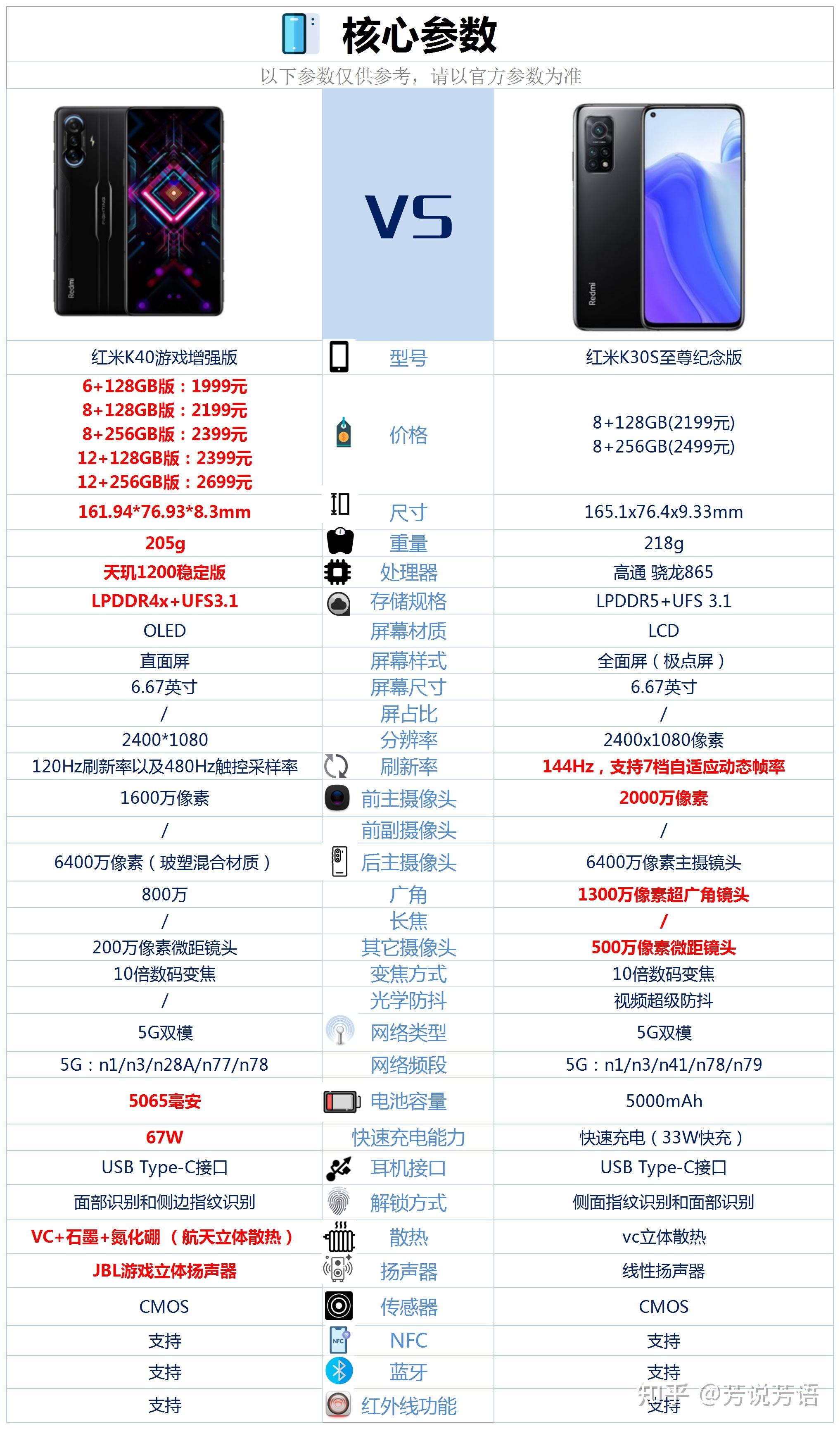 游戏手机购买商店_手机买游戏的平台_买手机游戏