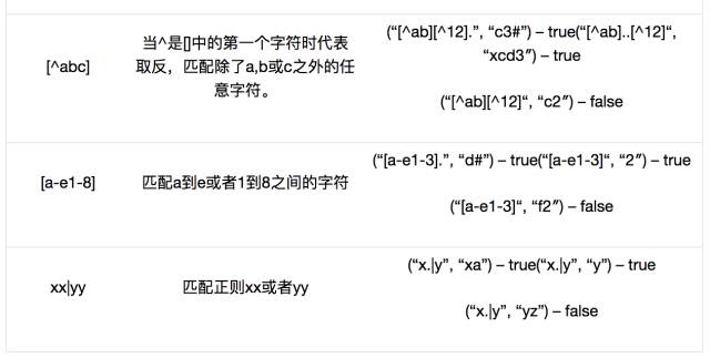 匹配正则表达式_正则匹配规则_匹配正则规则的软件
