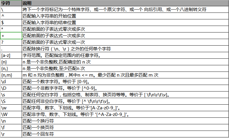 匹配正则规则的软件_匹配正则表达式_正则匹配规则