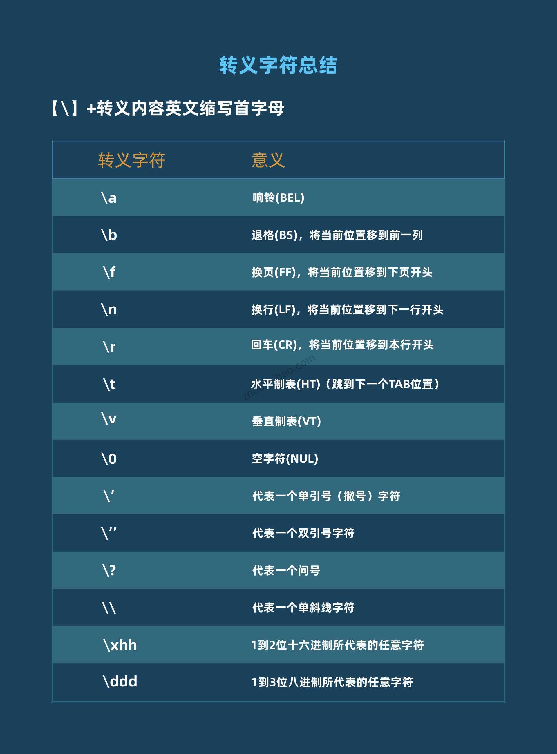 mybatis转义字符对比评测：性能、兼容性一网打尽