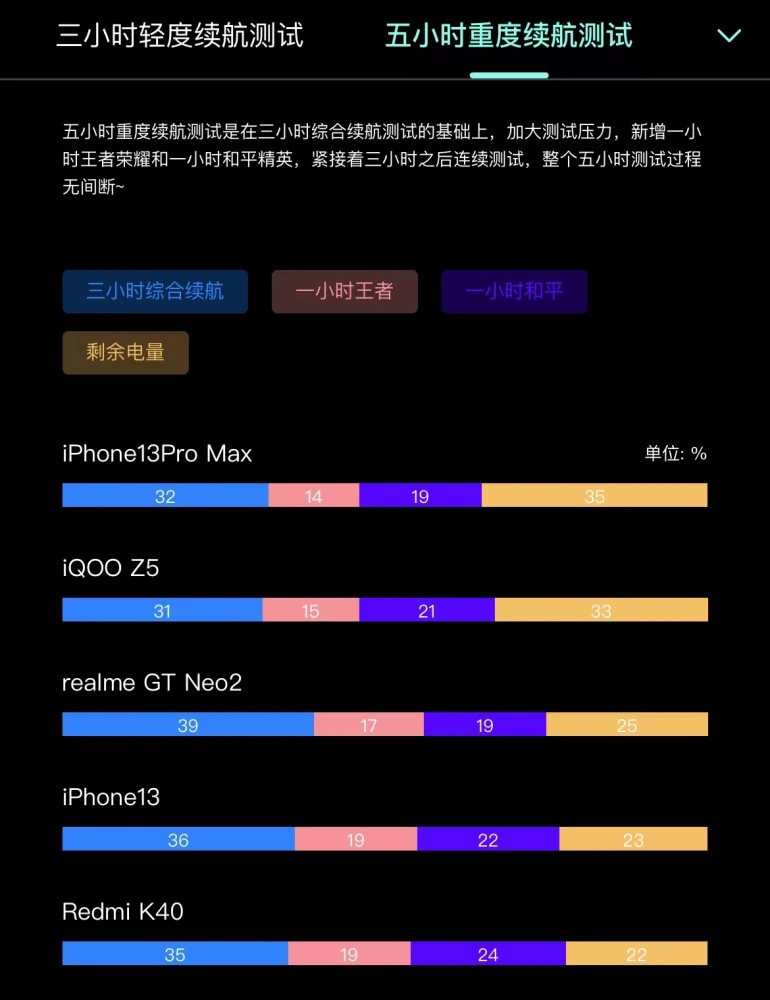 游戏手机续航能力_续航游戏手机推荐_探讨大家手机的游戏续航