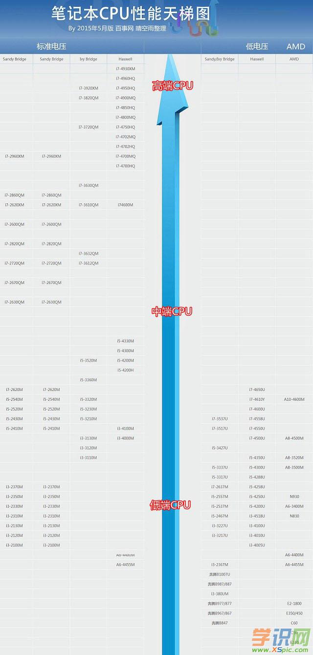 笔记本天梯图cpu_苹果笔记本天梯图cpu_笔记本天梯图cpu快科技