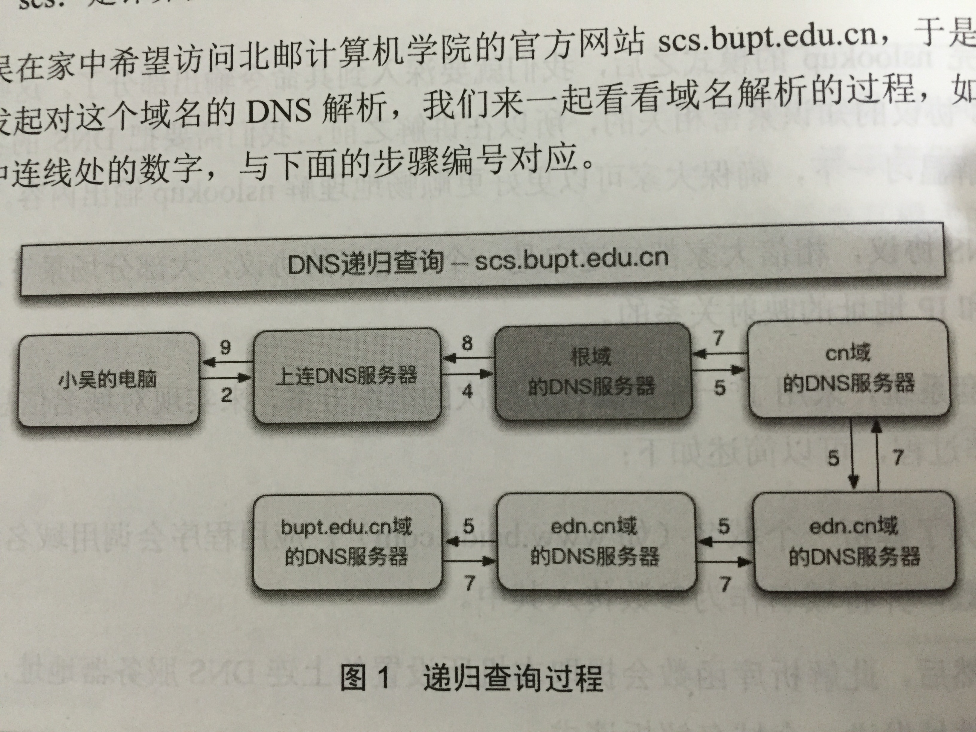 域名污染啥意思_域名污染如何处理_域名dns被污染解决办法