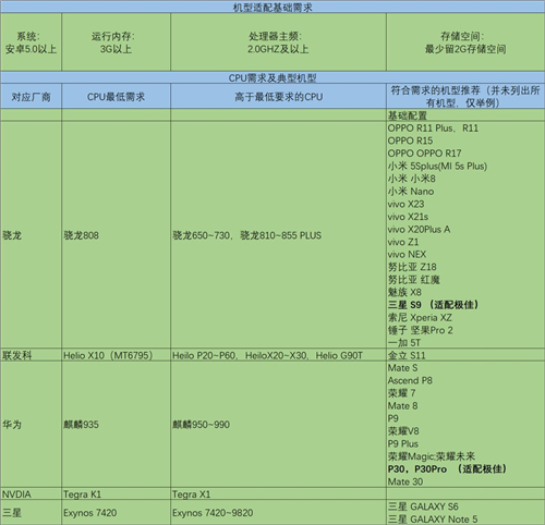 玩游戏手机时不时卡一下_玩游戏手机时不时卡一下_玩手机游戏老卡怎么办