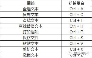 快捷返回键怎么设置_下方返回键怎么设置_撤回快捷键