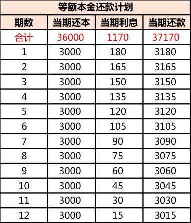 好借分期app_好享分期app_马上分期app