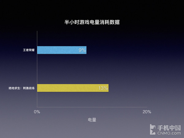 投诉手机游戏该找哪个部门_投诉手机游戏的电话_投诉游戏手机推荐