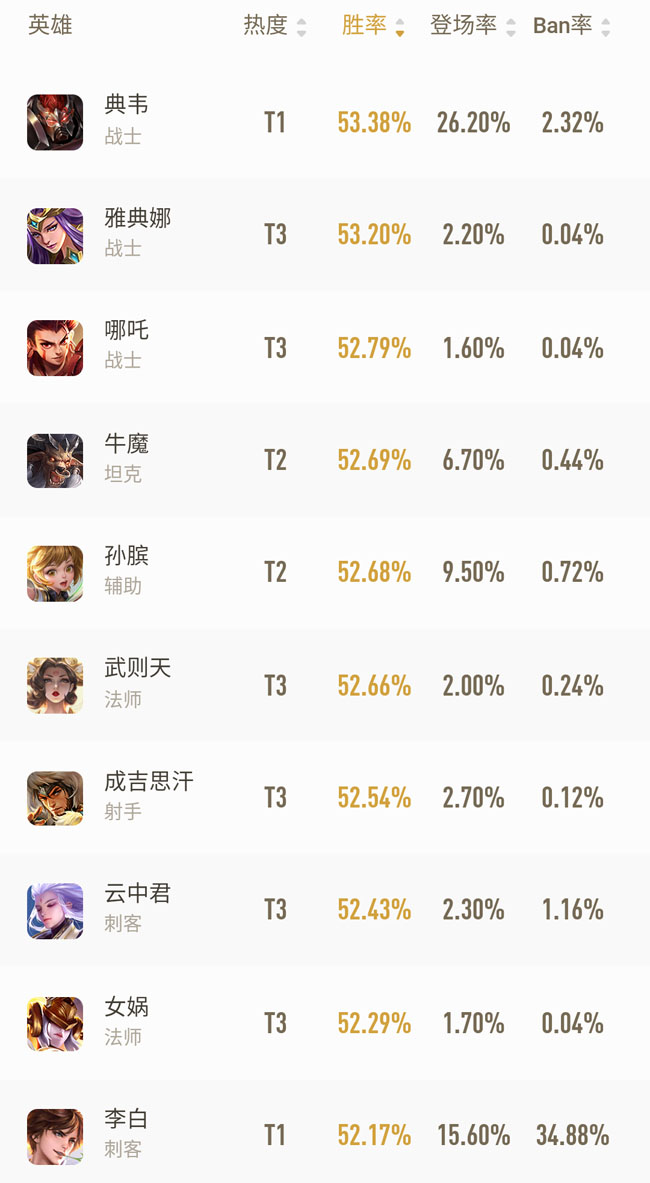 手机游戏排名_排行榜游戏手机_希望游戏手机排行