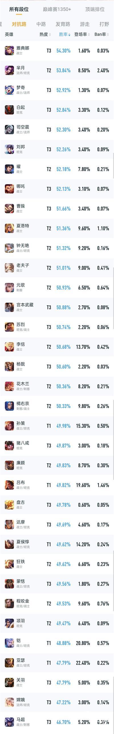 希望游戏手机排行_手机游戏排名_排行榜游戏手机