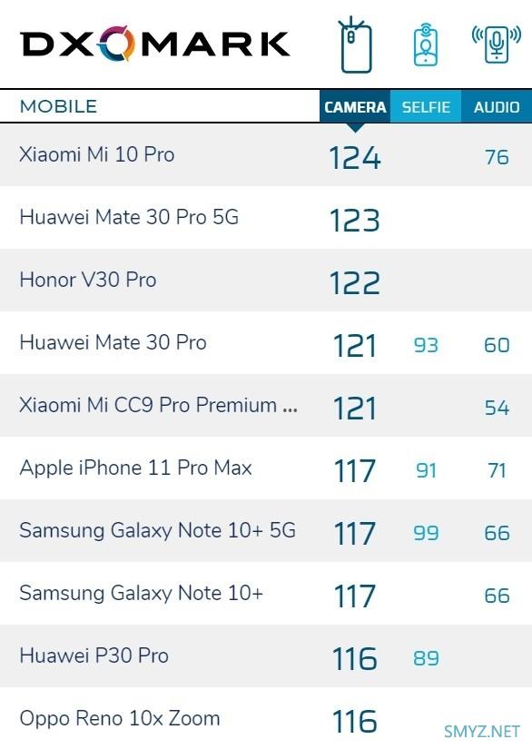 小米手机的游戏评分怎么算_小米游戏分成比例_评分算小米手机游戏时长吗