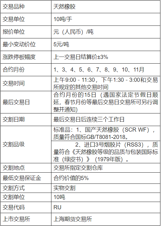 pta期货历史最低价揭秘：影响深远，投资者需警惕