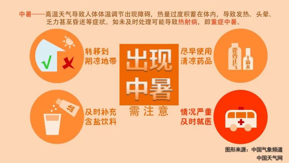 2031年三伏天_三伏天时间表2023_三伏天时间表2023哪几天