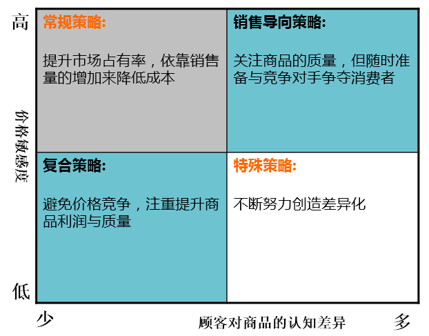 游戏公司总经理的职责_游戏经理招聘_团队经理游戏下载手机游戏