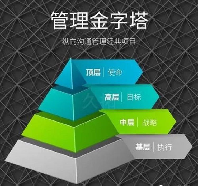 团队经理游戏下载手机游戏_游戏经理招聘_游戏公司总经理的职责