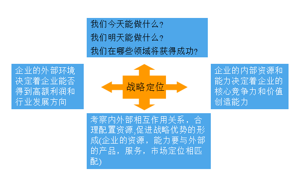 团队经理游戏下载手机游戏_游戏经理招聘_游戏公司总经理的职责