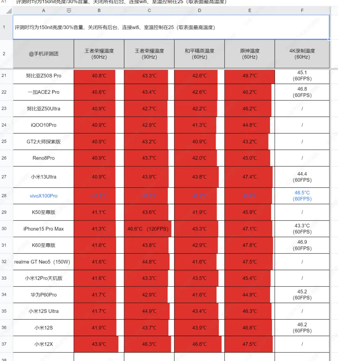 小一点的游戏手机_小的手机游戏_小点的游戏手机