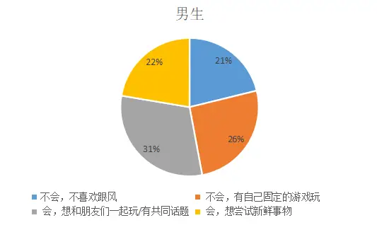 疫情期间手机游戏有什么用_疫情影响游戏_疫情期间网络游戏