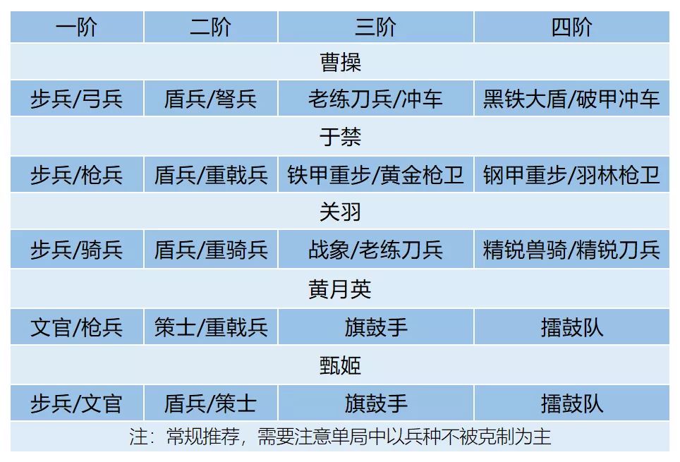 最好玩的战争手机游戏-爆款标题：从零到一，打造最强战争手机游戏策略