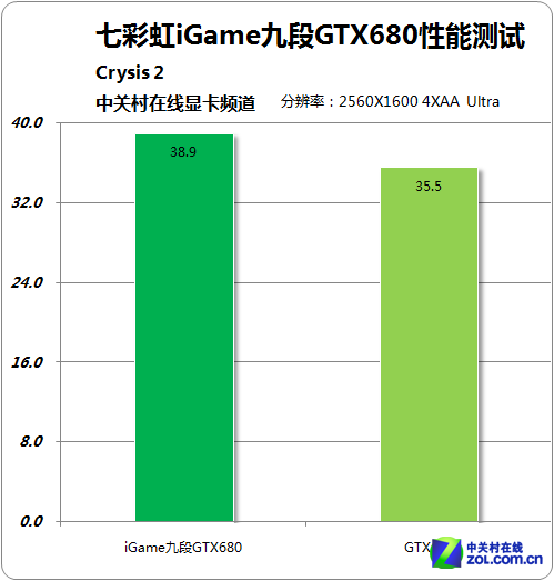 mx230显卡相当于gtx什么级别_显卡级别排行_显卡级别图