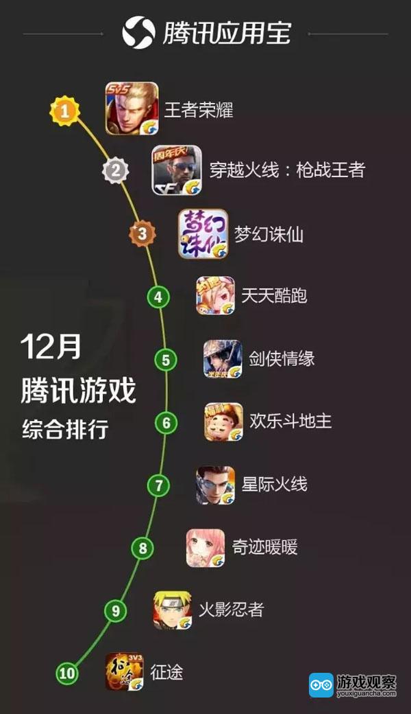 谁才是真正的游戏手机版_是手机游戏吗_手机游戏是端游吗