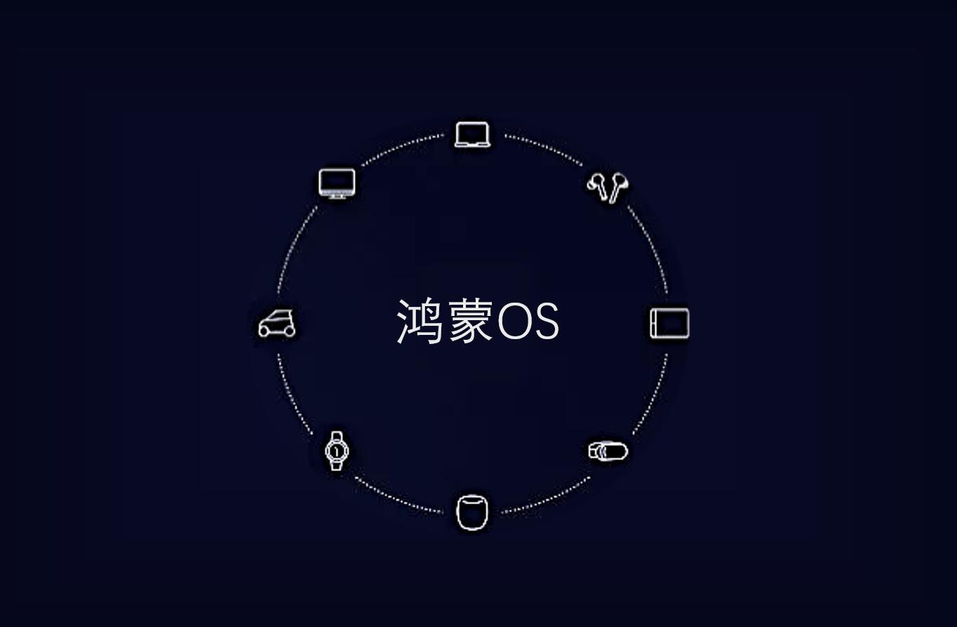 鸿蒙系统源码解读_鸿蒙系统源代码公开_鸿蒙源码