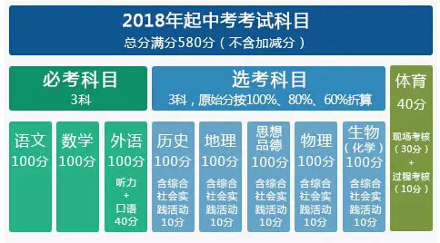 中考福建_2022年福建中考_2121福建中考