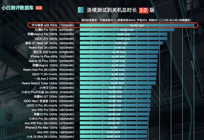 游戏手机推荐2019-2019游戏手机推荐大揭秘！这款极速王者绝对称霸游戏界