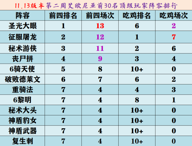 战争世纪类手机游戏有哪些_战争世纪下载_手机战争类游戏13世纪